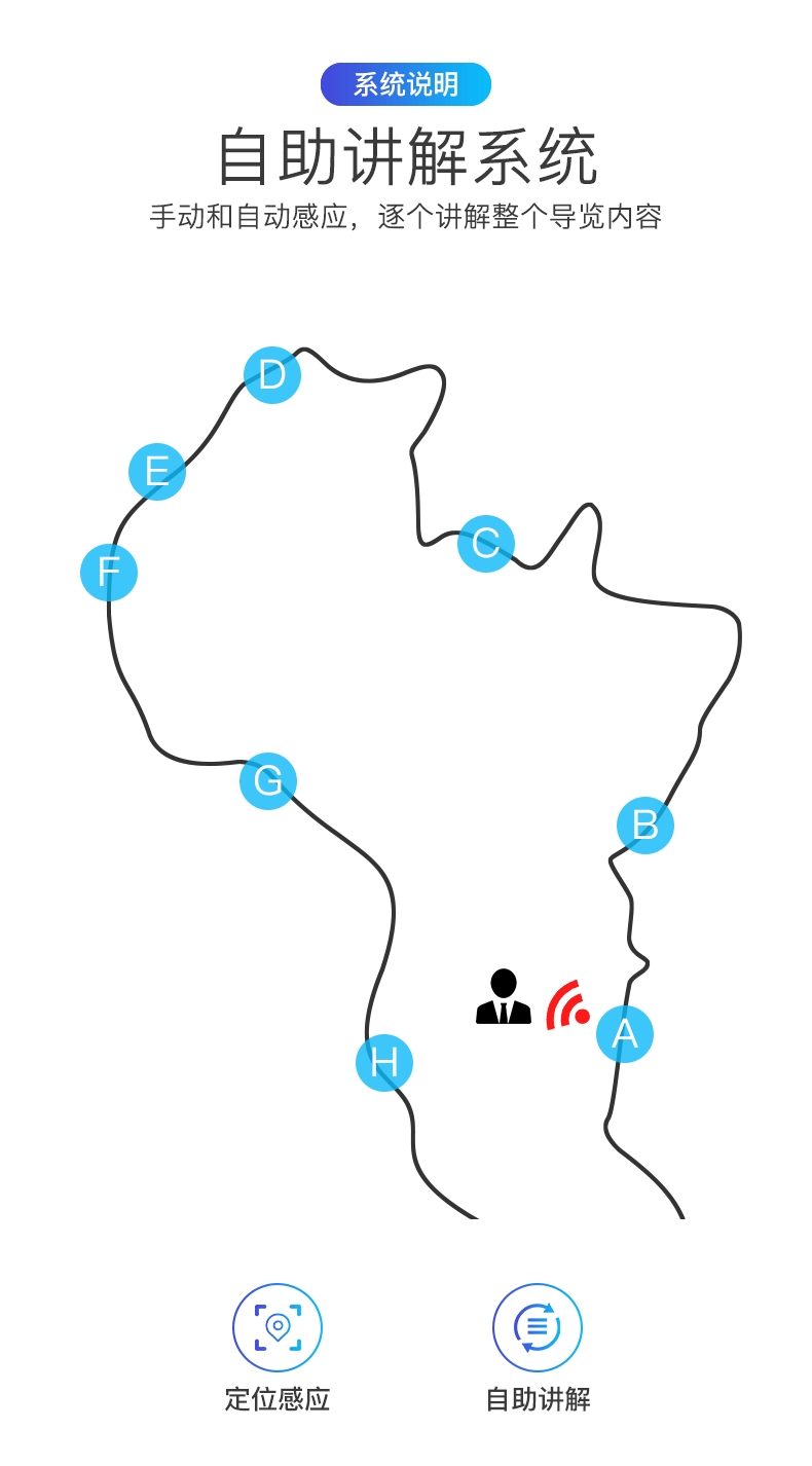 智慧導游機 智慧導游機