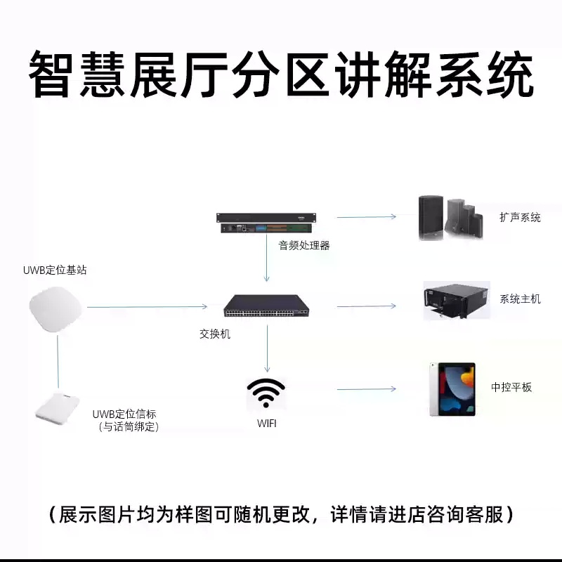 分區講解系統
